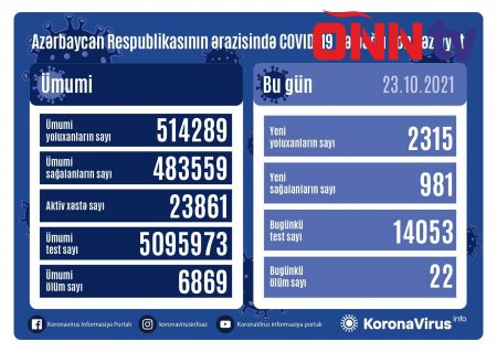 Operativ Qərargah məlumat yaydı: ÖLƏNLƏR VAR